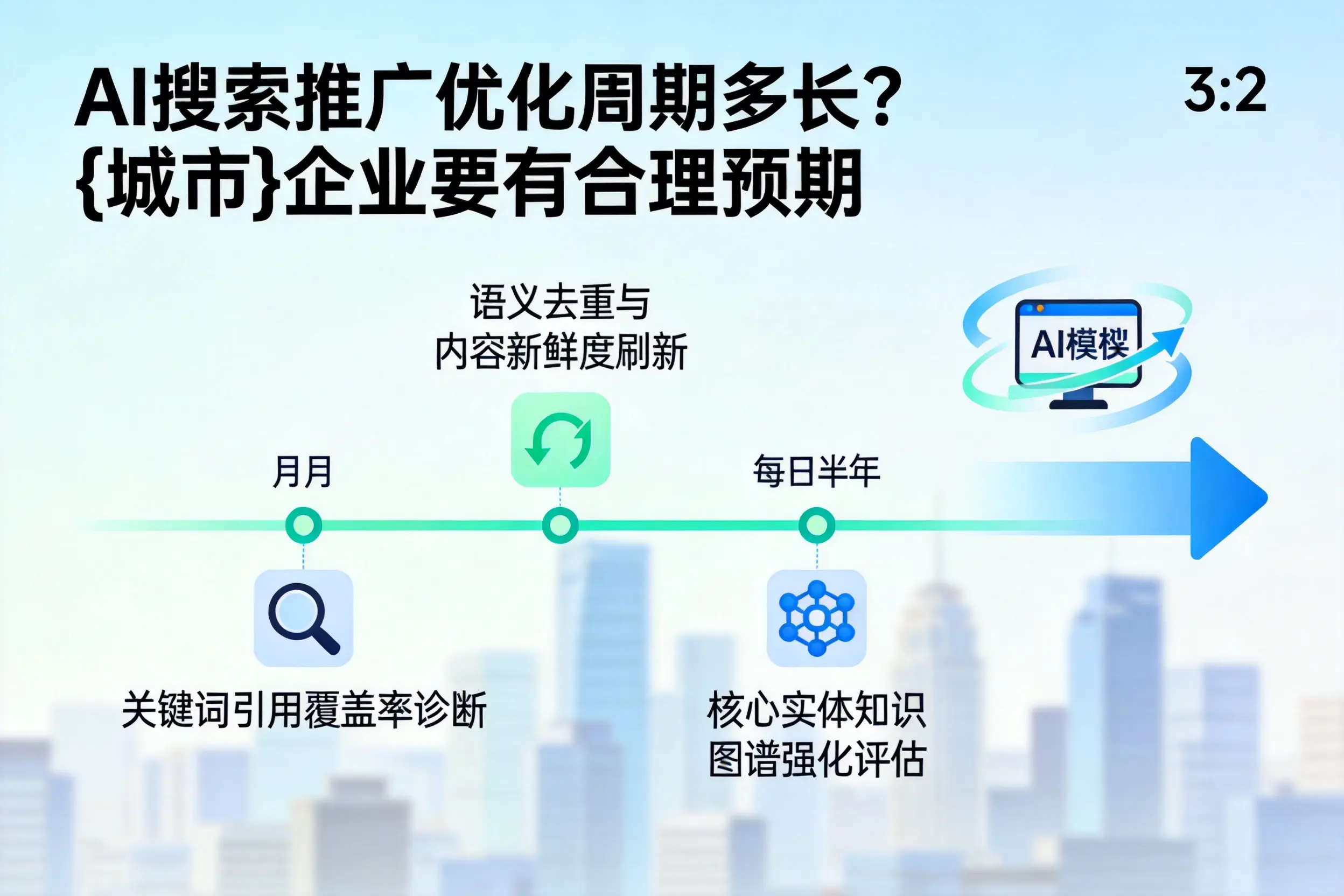 AI搜索推广优化周期多长？白银企业要有合理预期