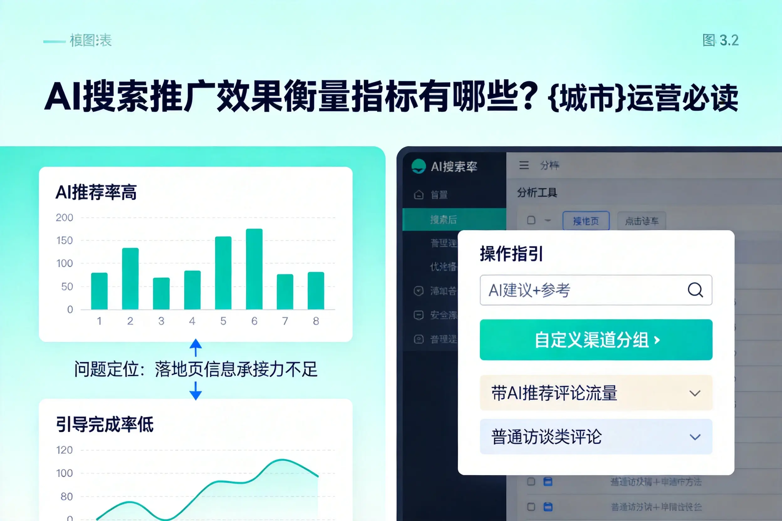 AI搜索推广效果衡量指标有哪些？白银运营必读