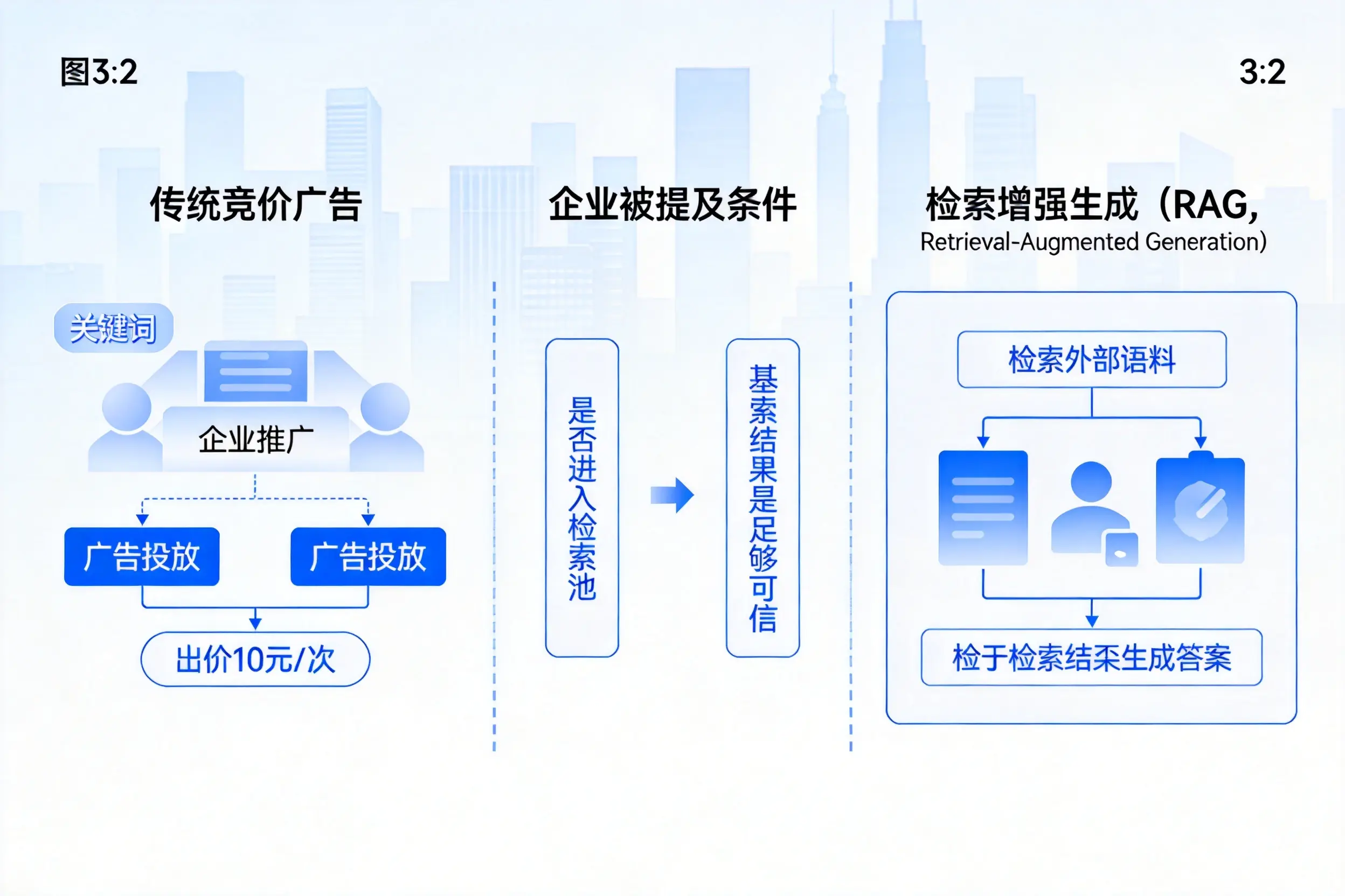 白银企业AI搜索推广能否替代传统竞价广告投放