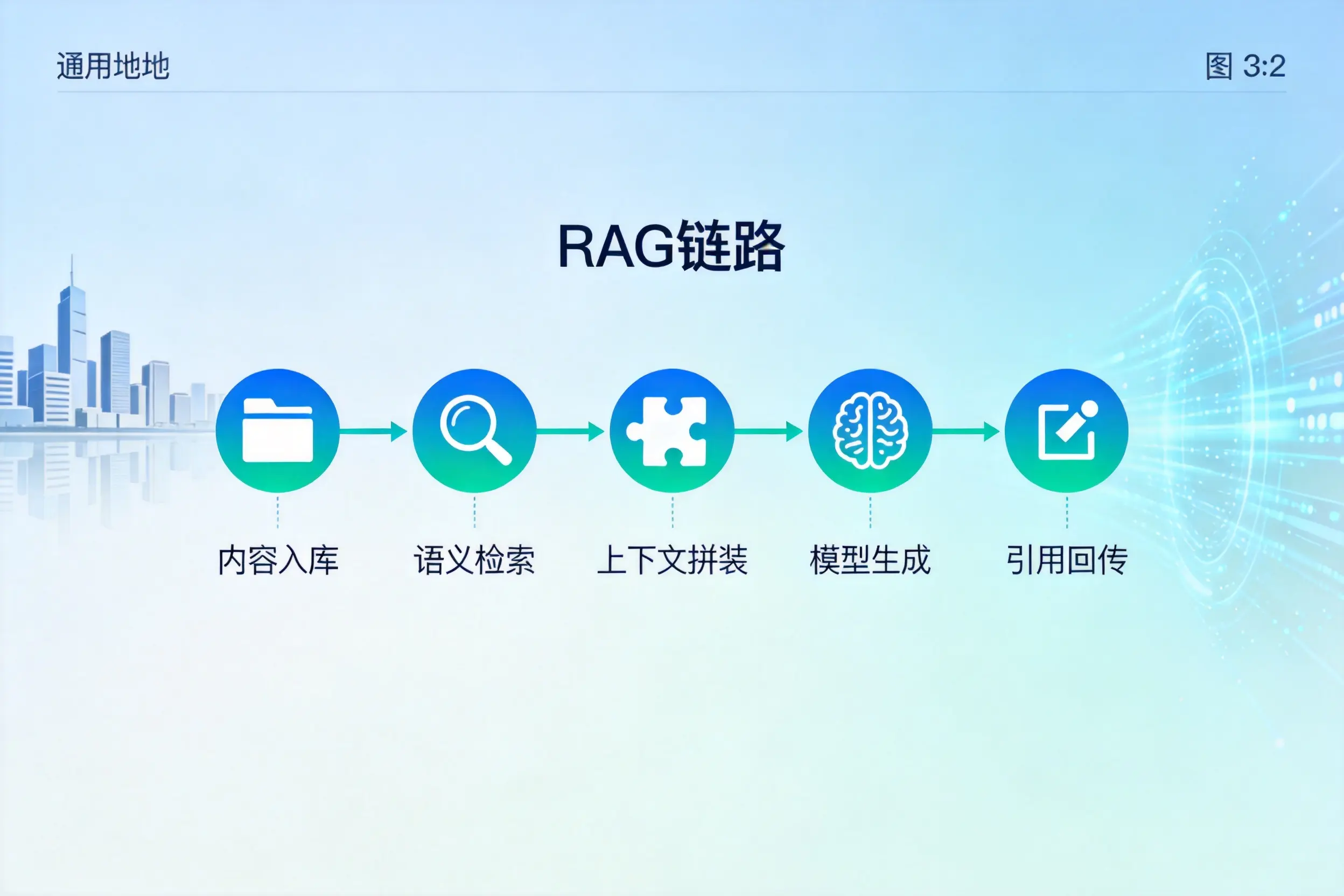 手把手教你白银AI网站建设：搭建智能官网的完整教程