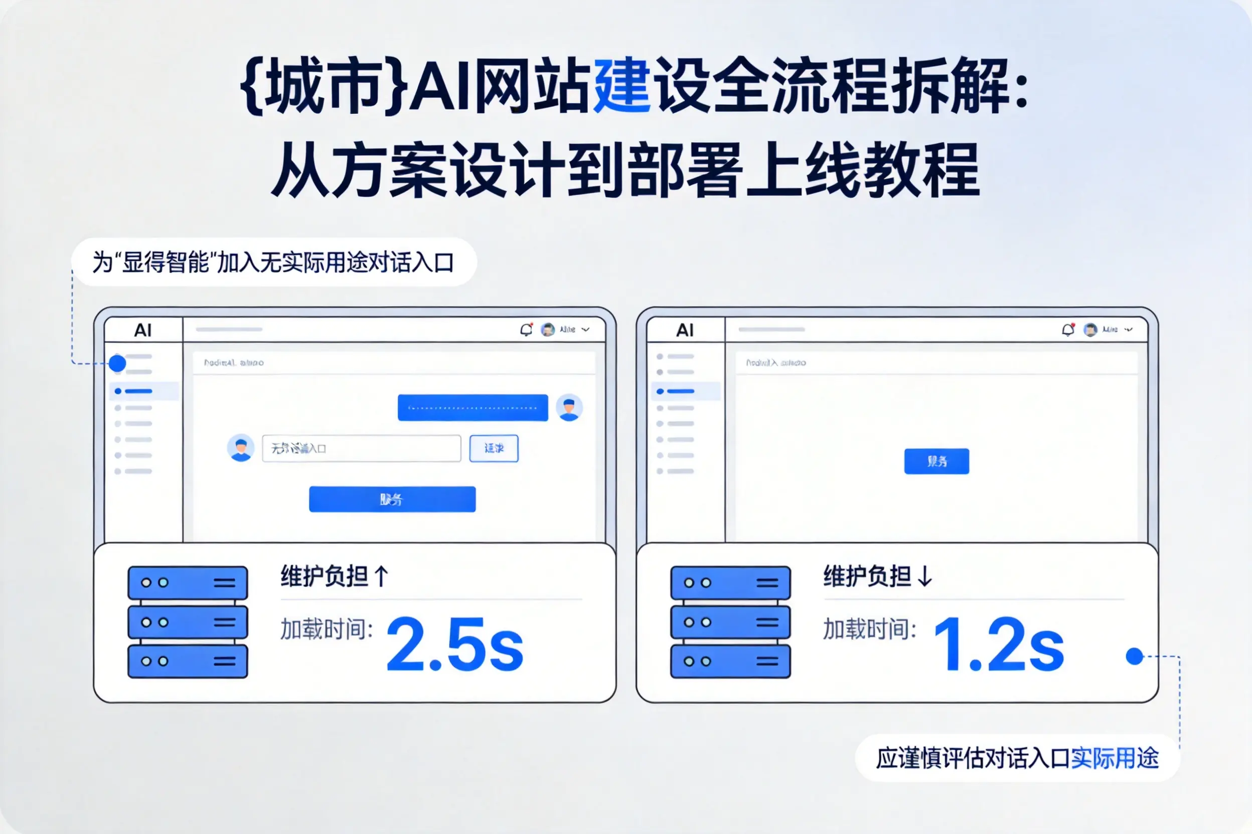 白银AI网站建设全流程拆解：从方案设计到部署上线教程