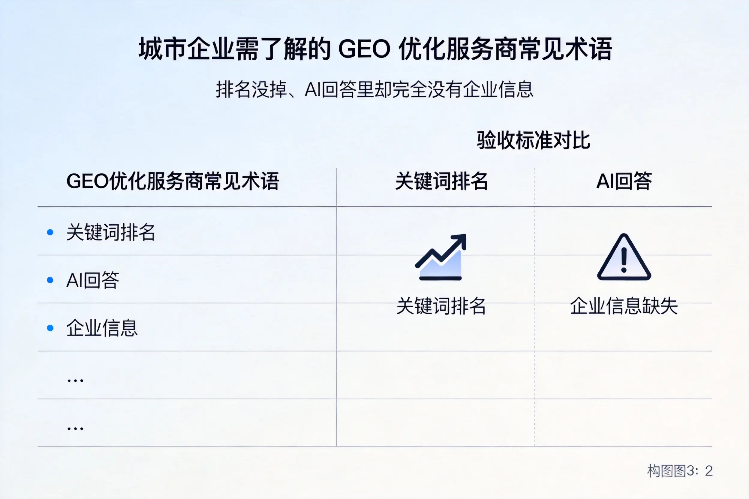 白银企业需了解的GEO优化服务商常见术语