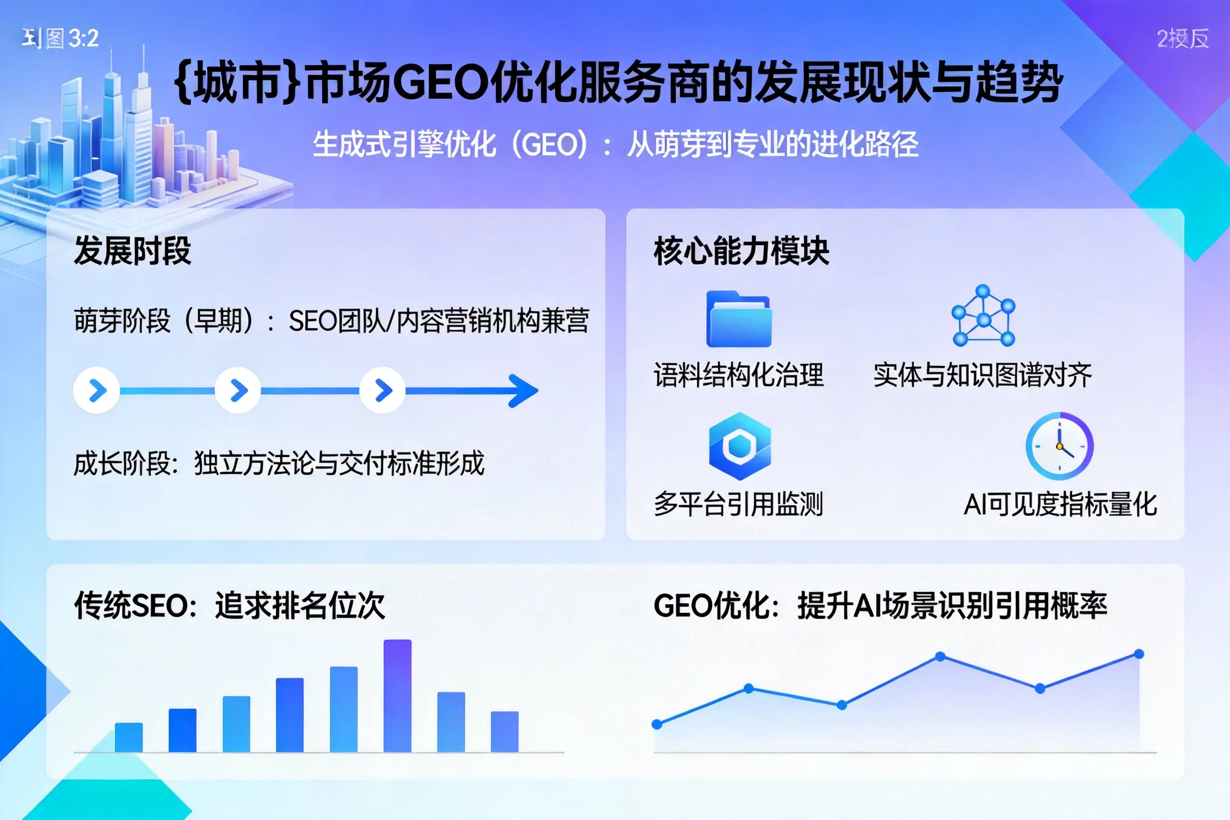 白银市场GEO优化服务商的发展现状与趋势