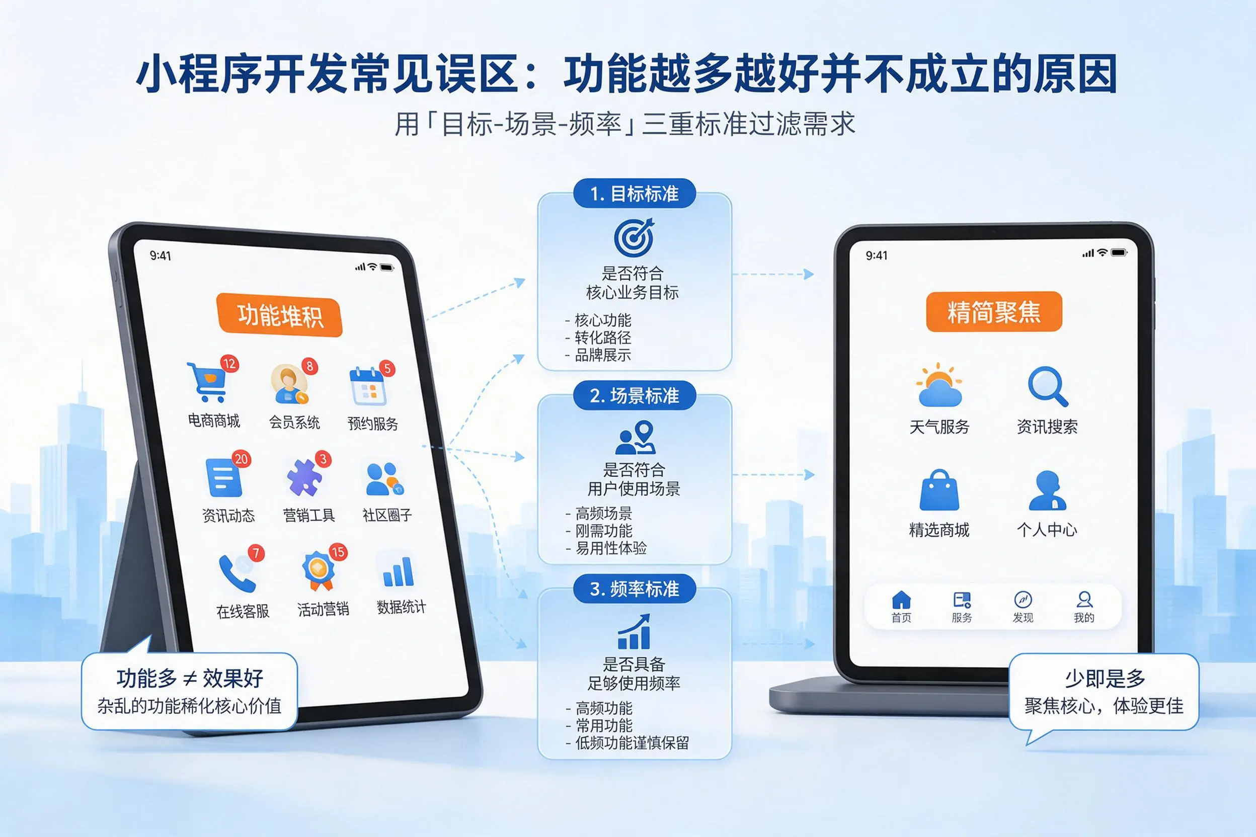 白银小程序开发常见误区：功能越多越好并不成立的原因