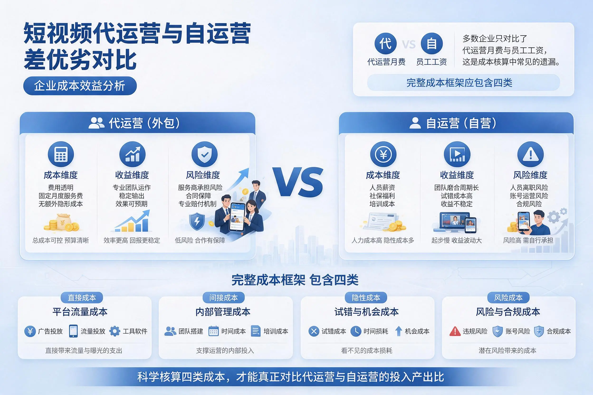 短视频代运营与自运营优劣对比：白银企业成本效益分析