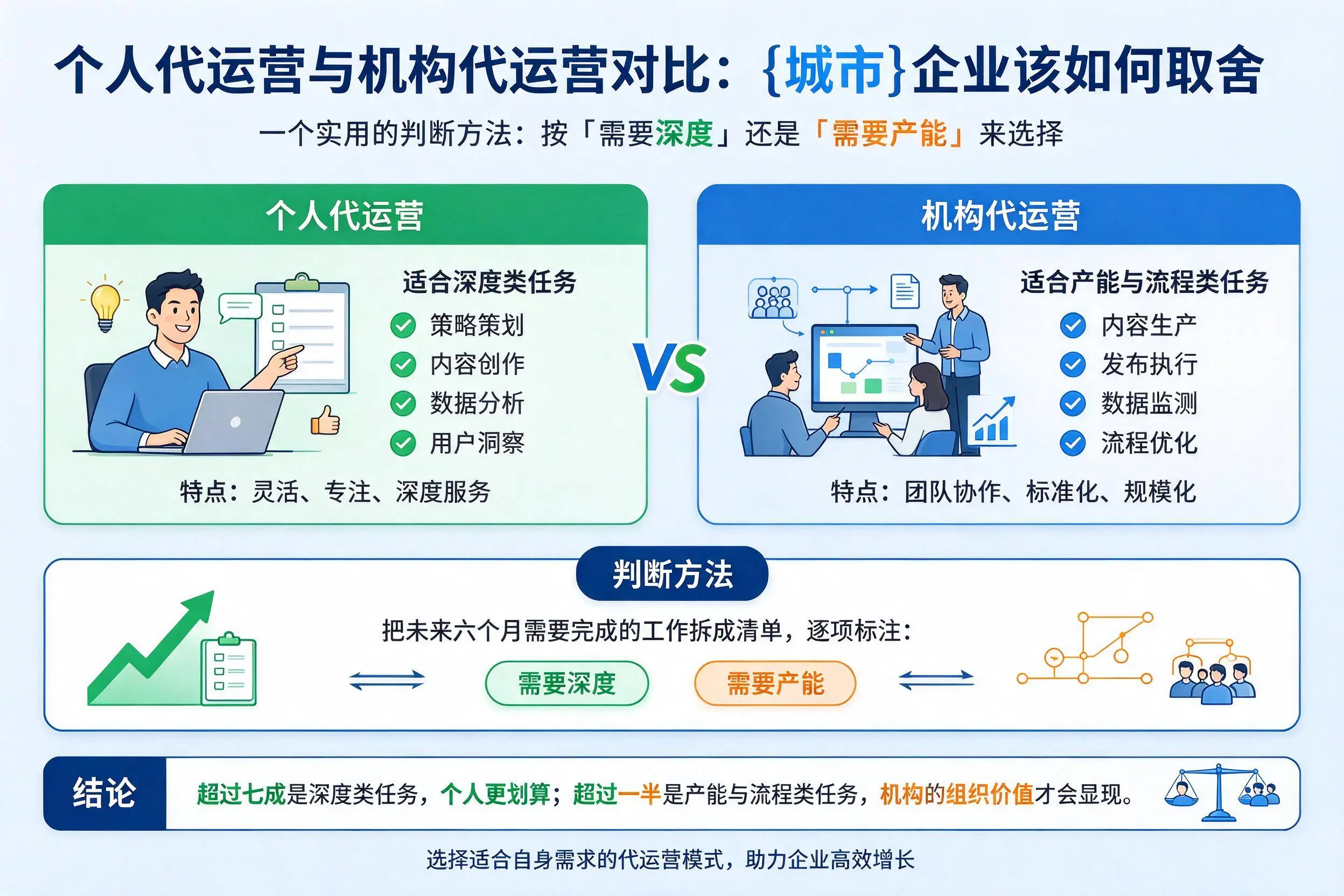 个人代运营与机构代运营对比：白银企业该如何取舍
