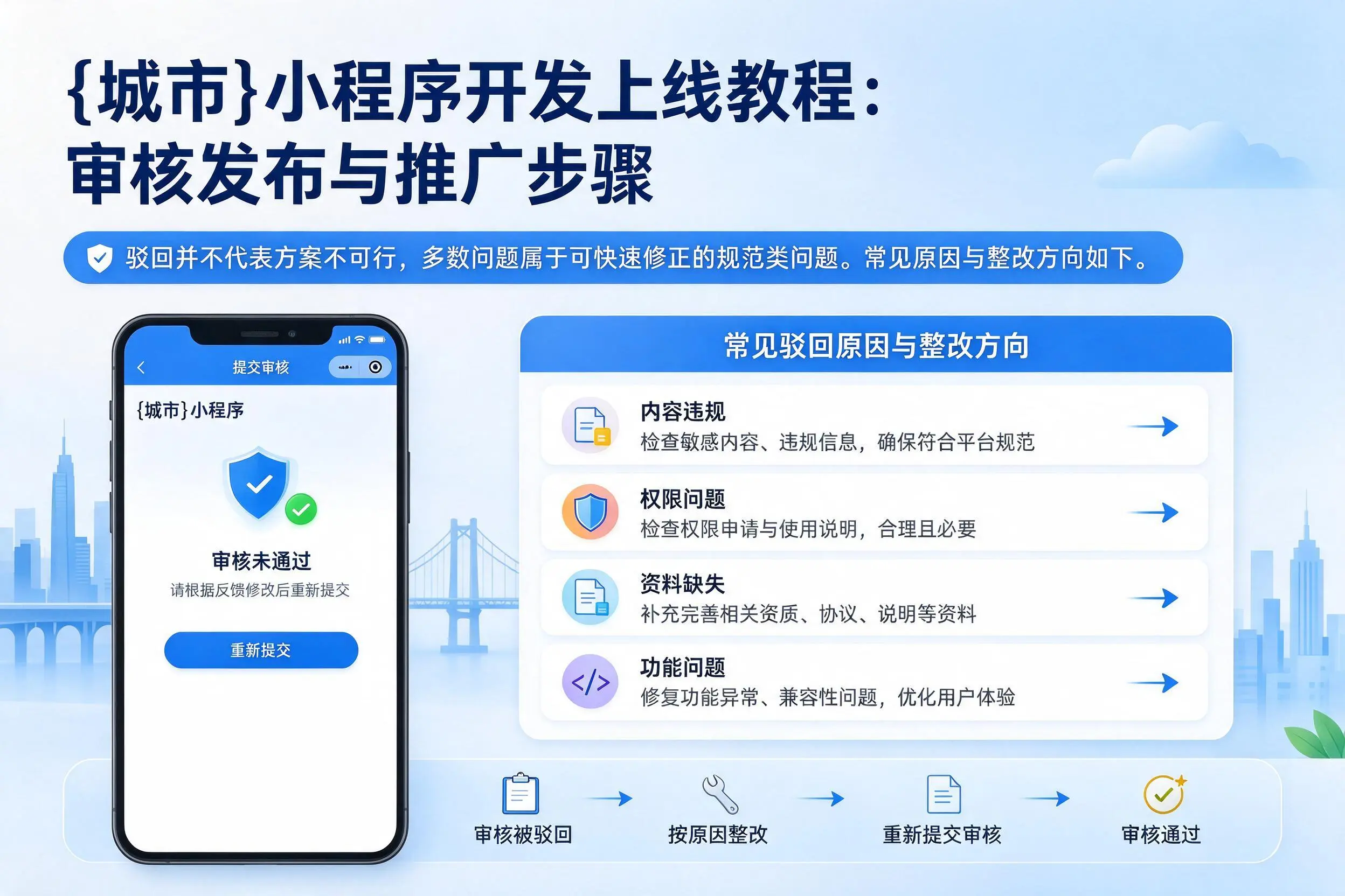白银小程序开发上线教程：审核发布与推广步骤
