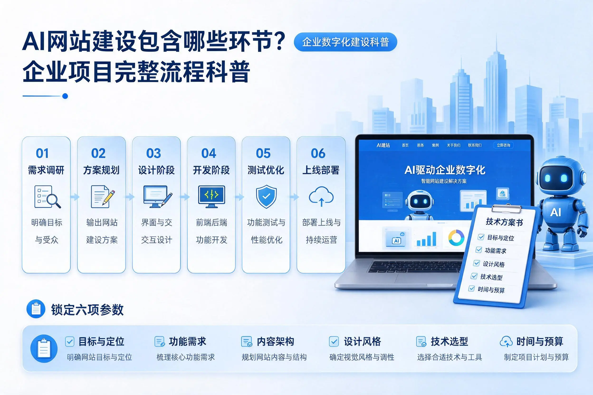 AI网站建设包含哪些环节?白银企业项目完整流程科普