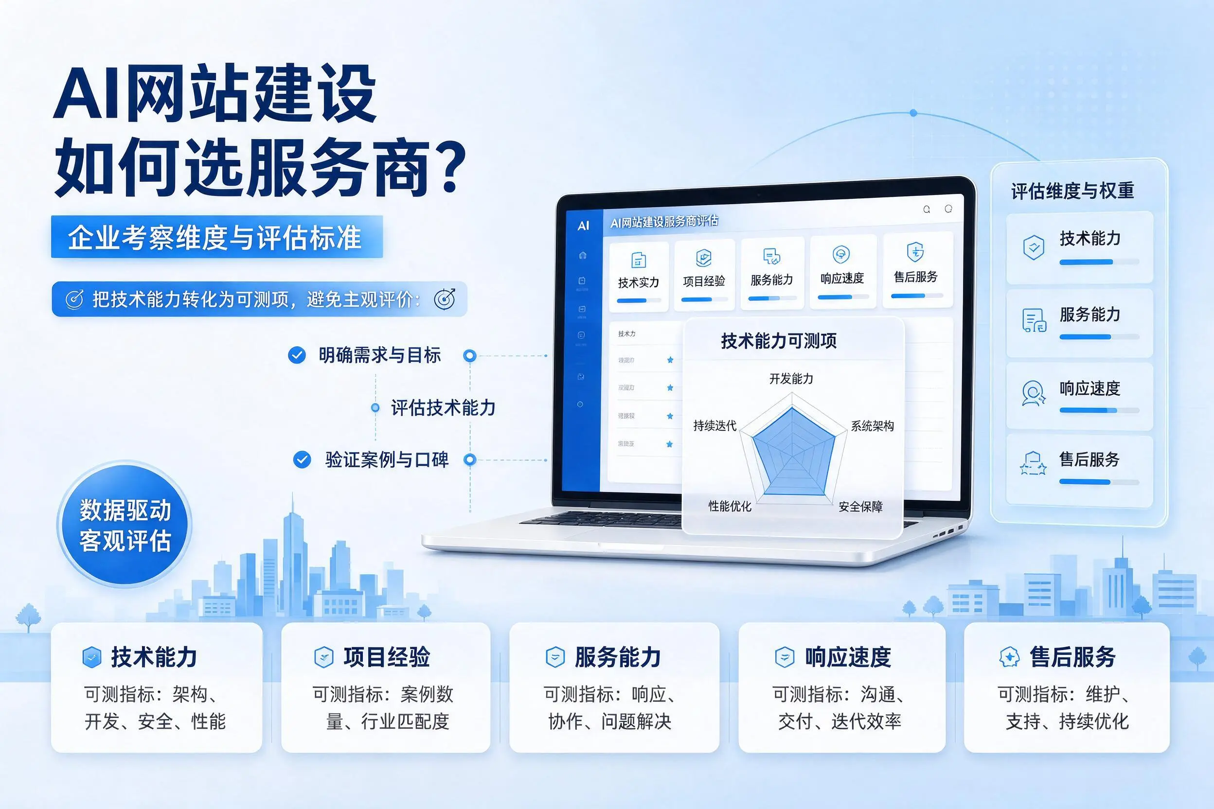 AI网站建设如何选服务商?白银企业考察维度与评估标准