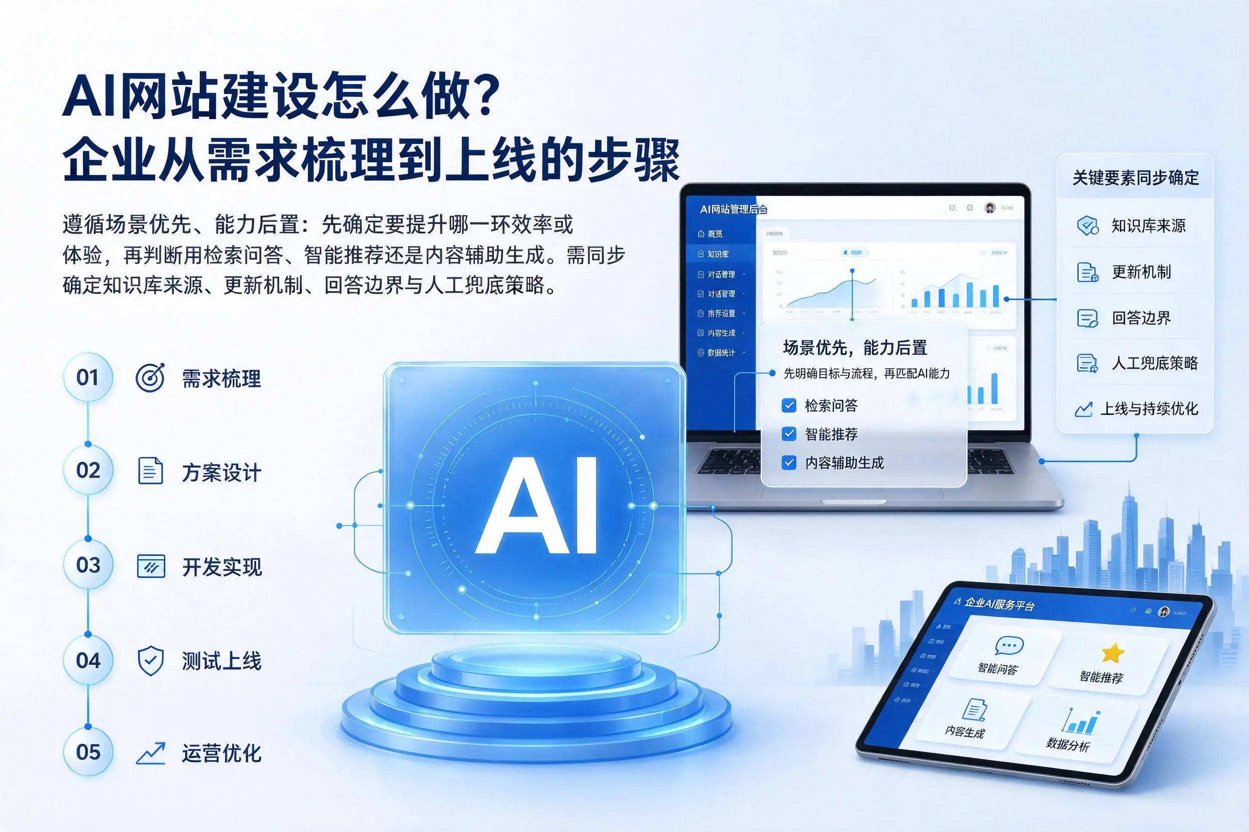 AI网站建设怎么做?白银企业从需求梳理到上线的步骤