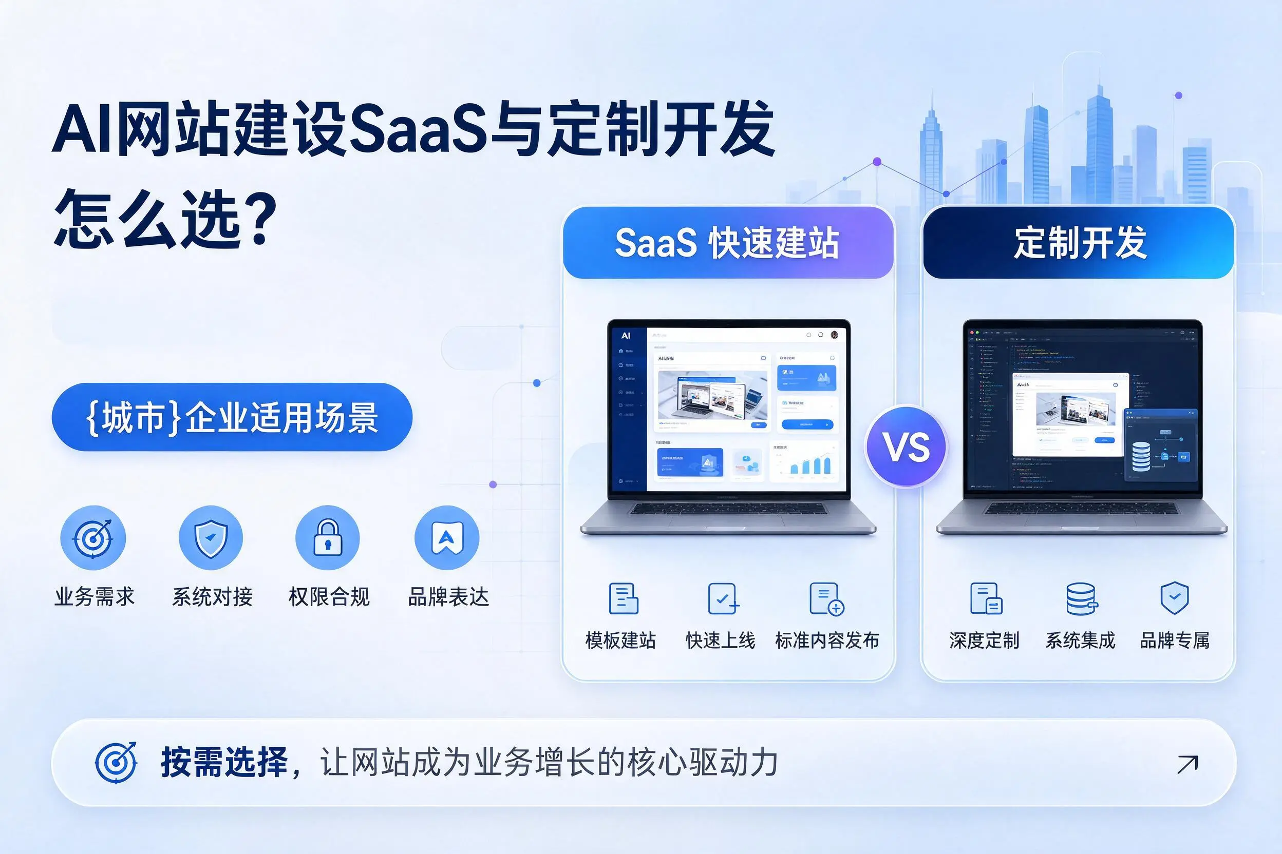 AI网站建设SaaS与定制开发怎么选？白银企业适用场景